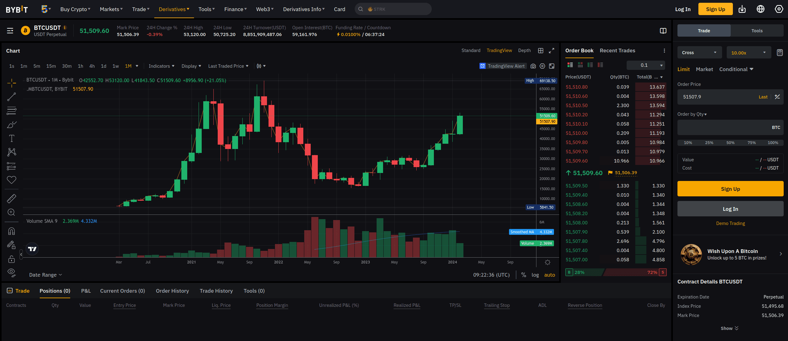 Bybit - Beste Cryptobeurs Voor Nederlanders? - CryptoHow