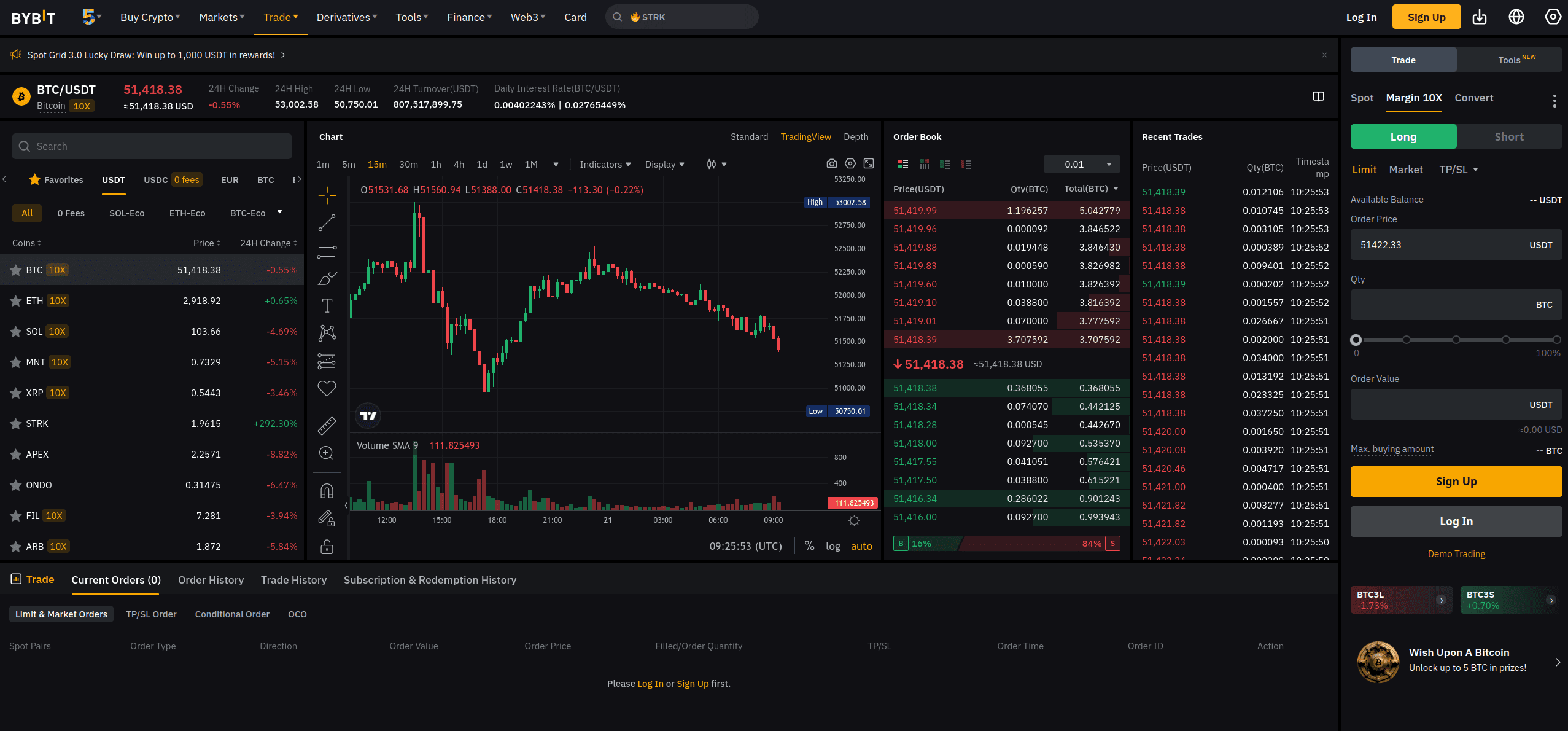 Bybit - Beste Cryptobeurs Voor Nederlanders? - CryptoHow