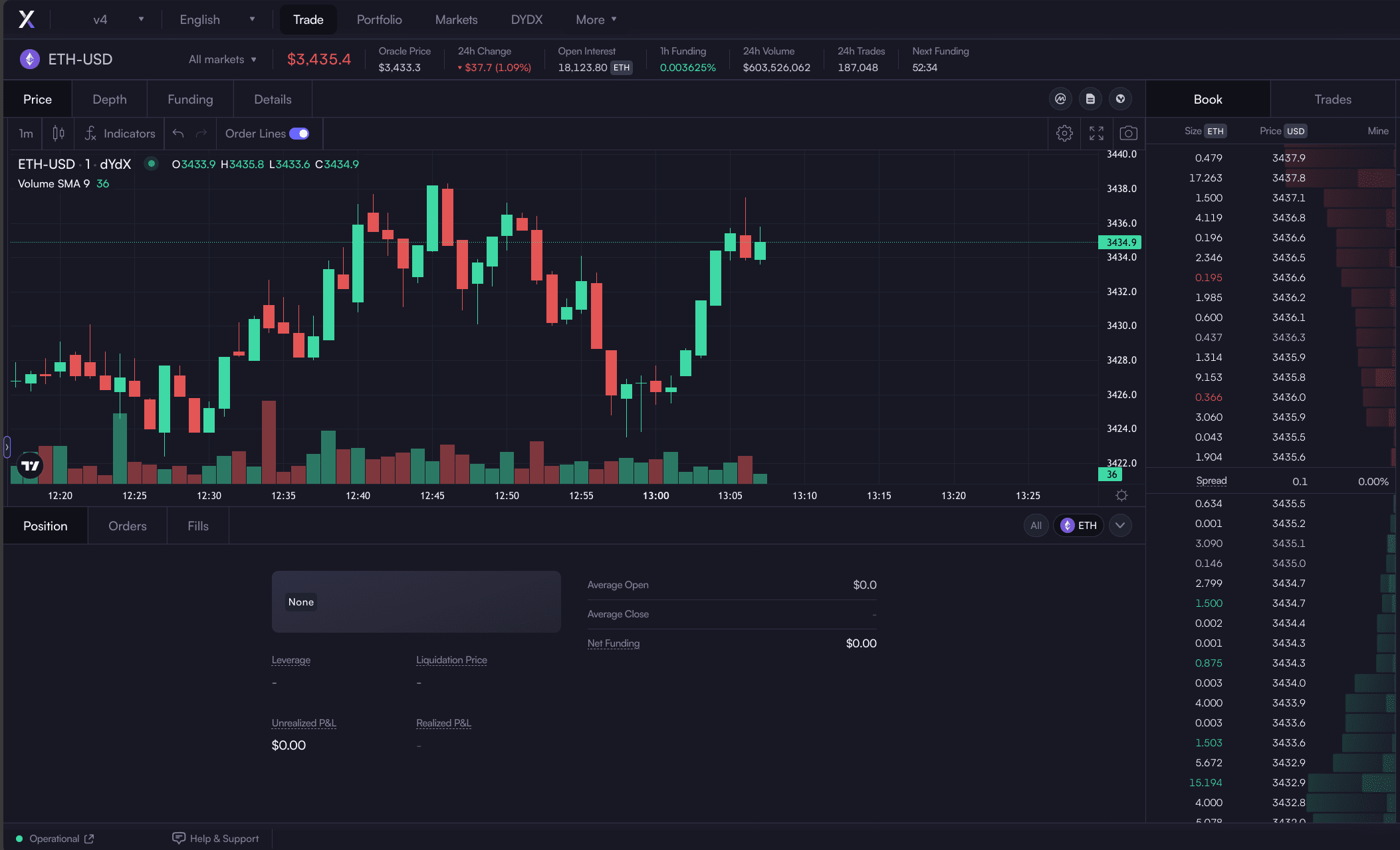 Leverage Crypto Trading In Nederland Aan Banden? - CryptoHow