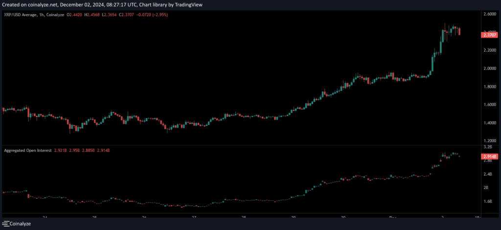 open interest XRP